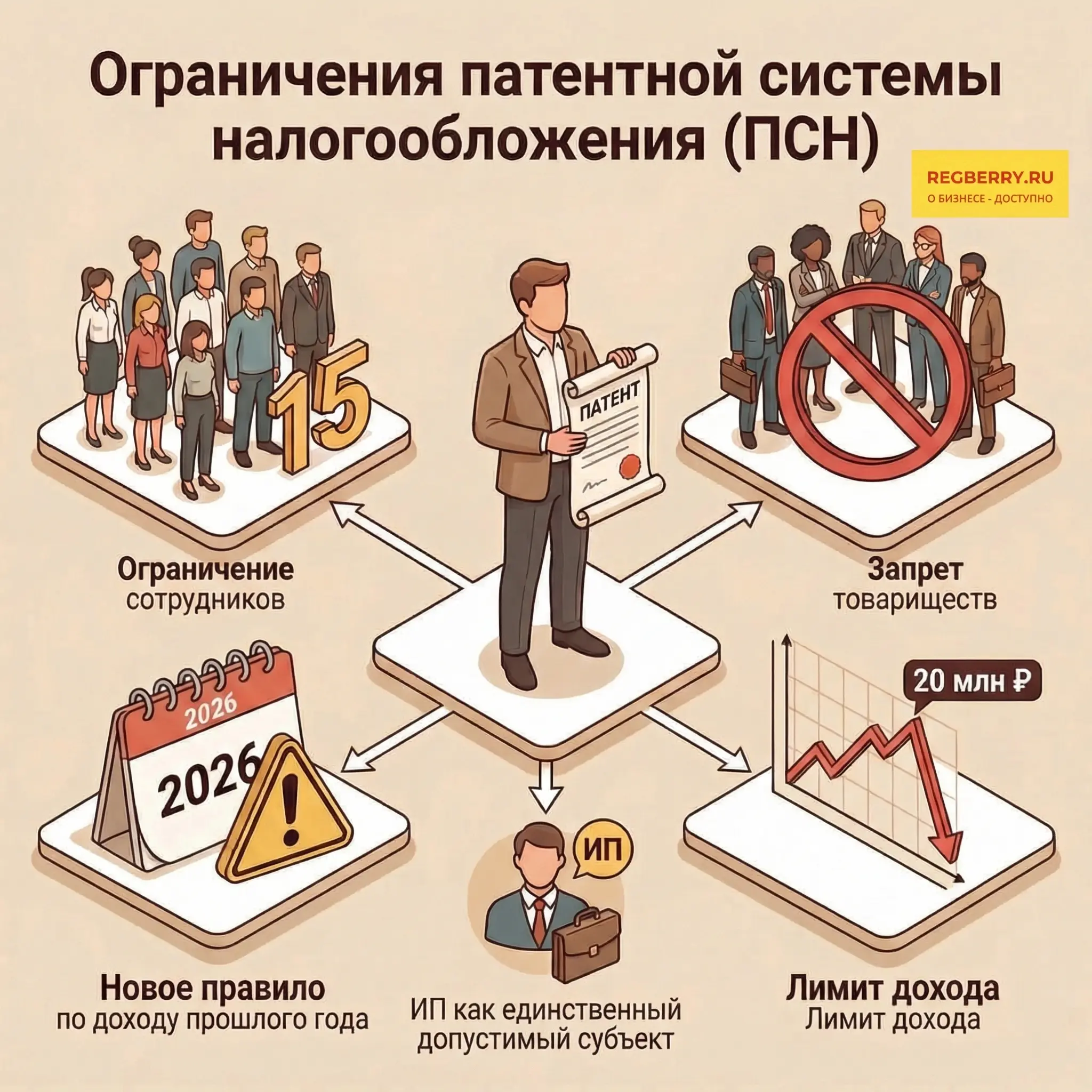 Ограничения патентной системы
