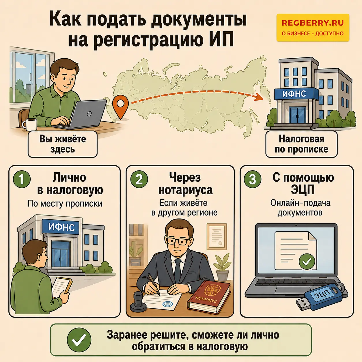 Как открыть ИП в 2026 году: пошаговая инструкция kak_podat_dokumentom_na_registraciyu_ip