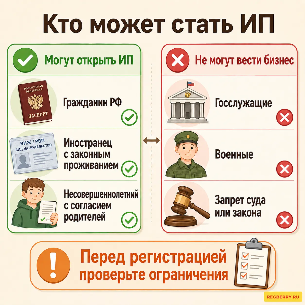 Как открыть ИП в 2026 году: пошаговая инструкция kto_mozhet_stat_ip