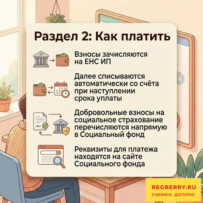 Фиксированные взносы ИП за себя в 2026 году 2-3