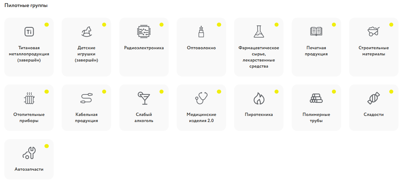 перечень товаров, маркировка которых идёт в пилотном режиме