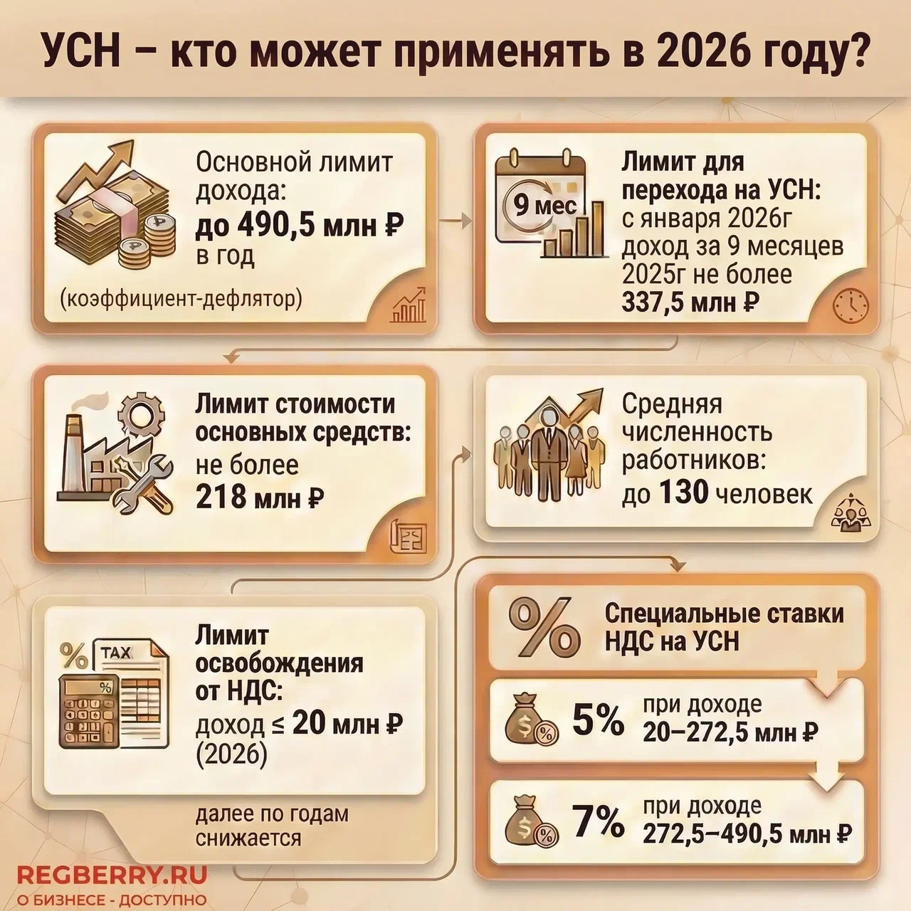 УСН кто может применять